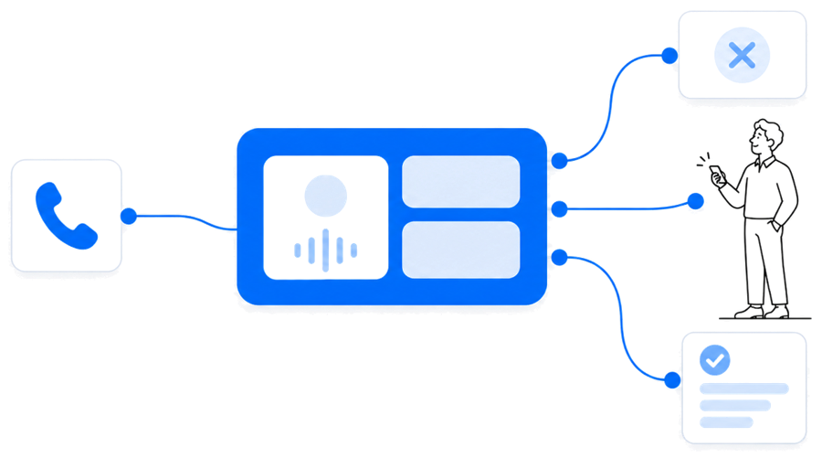 AI受付が電話をお断り・取次・伝言に振り分けるイラスト