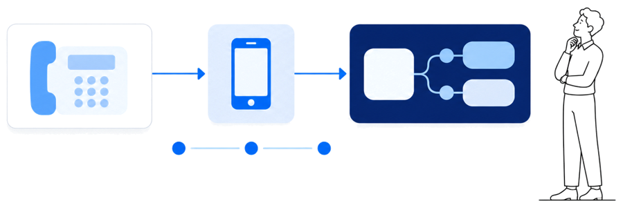 既存の電話番号からAI受付へ転送するイラスト